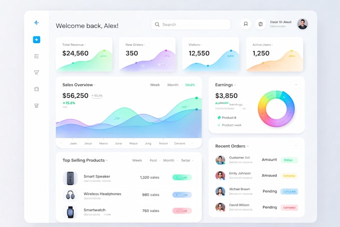 design modern saas ai dashboard UI UX in figma