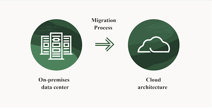 migrate oracle or mysql database to AWS rds  cloud oci azure