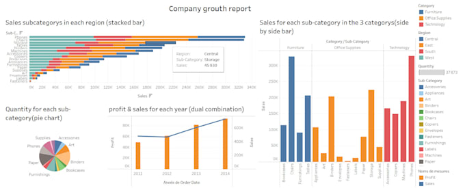 Create an interactive sales dashboard with tableau by Nihelghennani ...