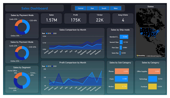 Design a professional power bi dashboard and reports by Mateen025 | Fiverr