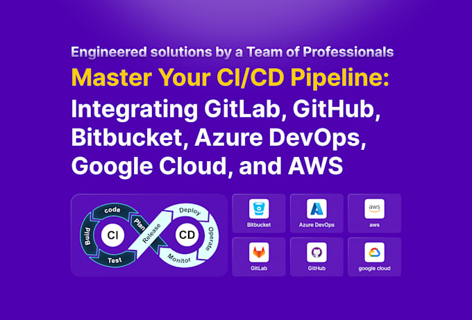 Provide ci cd pipeline setup for github, gitlab, bitbucket, and azure ...