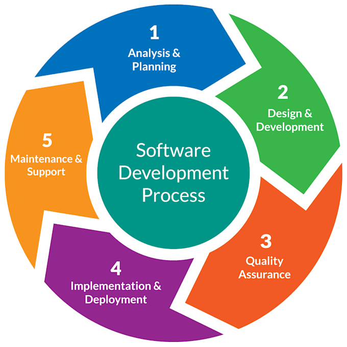 Code with python for general software development by Nathan_liliso | Fiverr image.