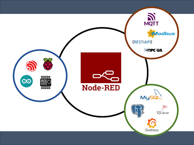 Create node red program and support your iot project by Indraagstn | Fiverr