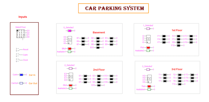 help you in your dld digital logic design related tasks
