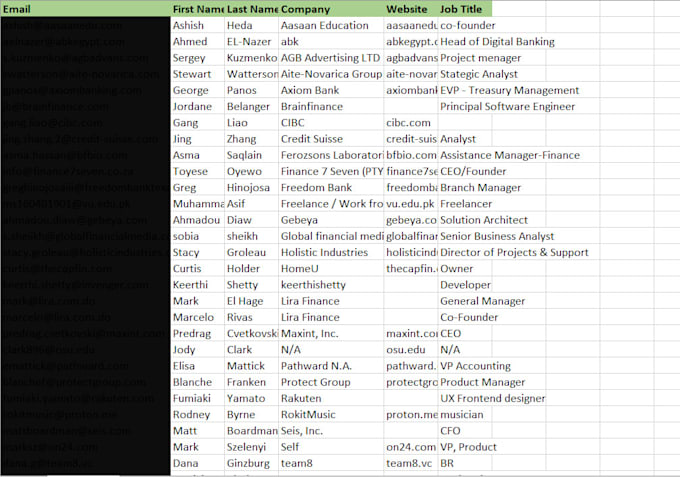 provide with bank and fintech employees emails