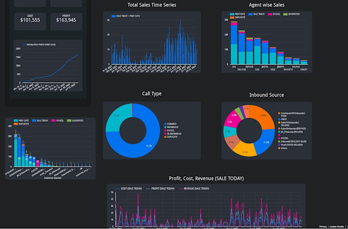 create looker studio, google data studio dashboards on your data
