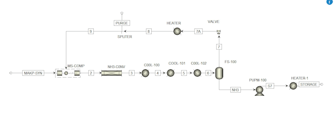 do process , polymer  simulation by aspen,design, reports