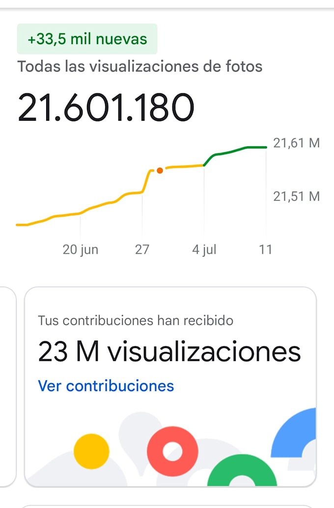 Local guide google maps experto - Local Guide Google Maps Experto Posicionamiento De Negocio Local 