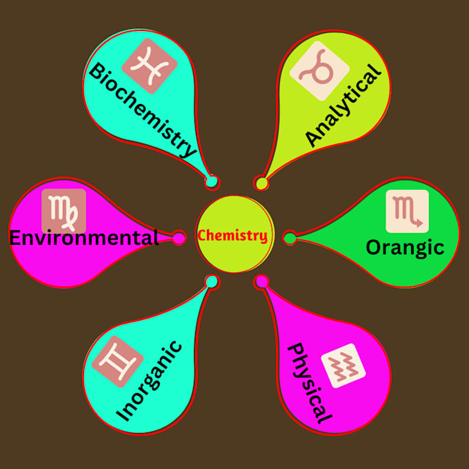 help you in chemistry related task