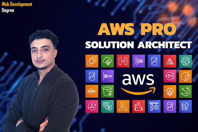 architect secure and cost optimized AWS infrastructure