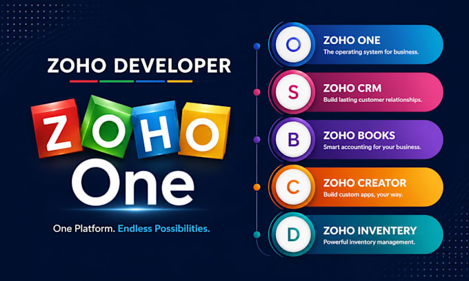 be your zoho one expert for CRM, automation, integrations, and workflow