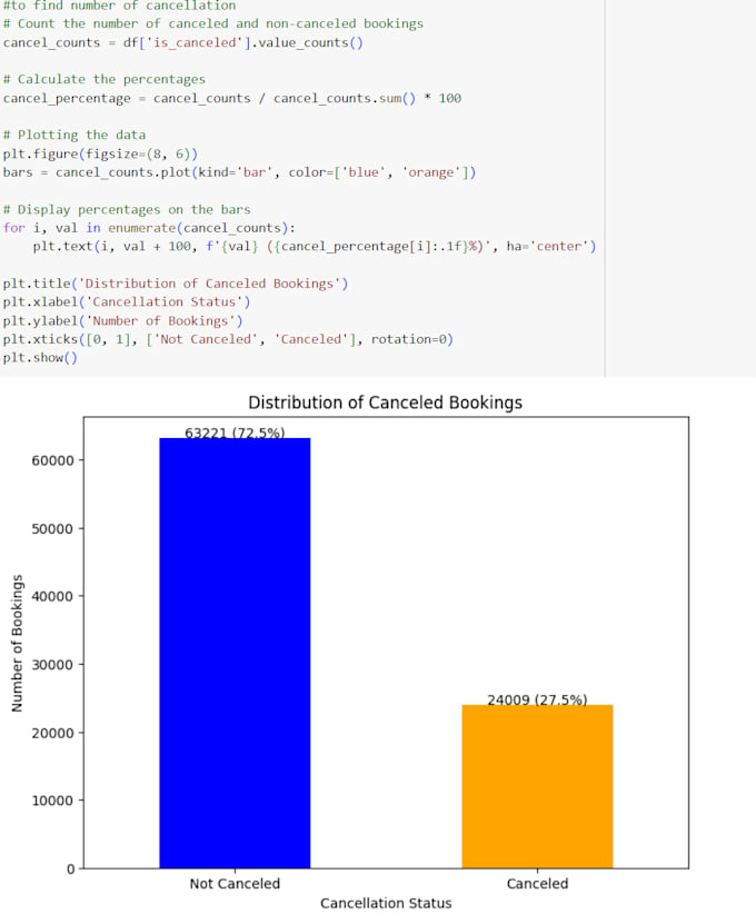 Clean, process and visualize your data in python by Rosevinz | Fiverr