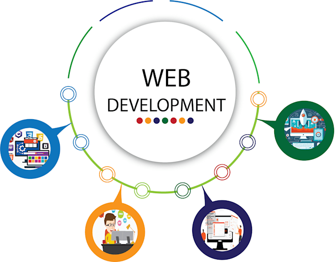 create custom webiste, database management systems