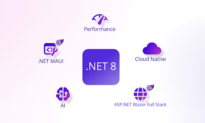 be your c sharp dot net expert developer