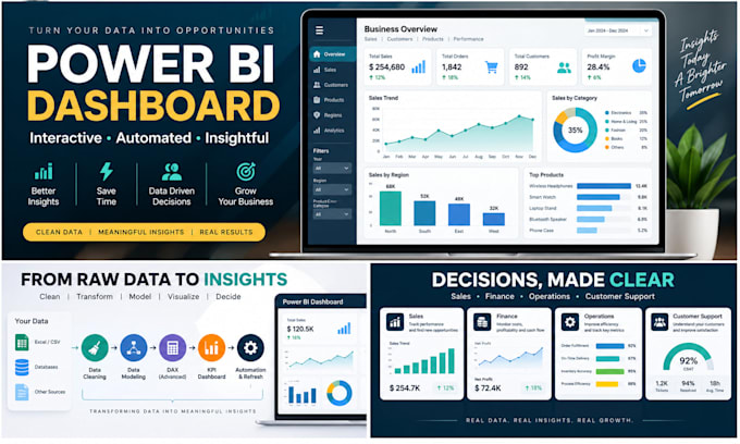 create interactive power bi dashboards and visualizations