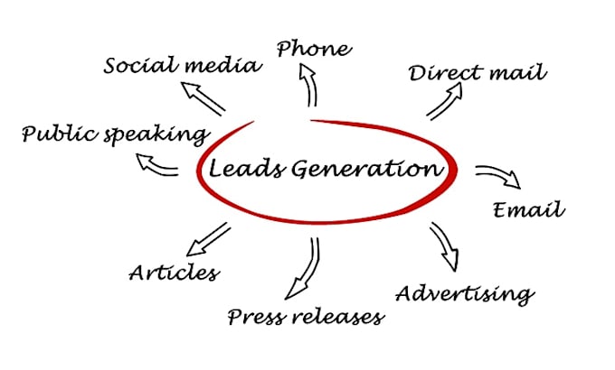 targeted domain lead generation for your business