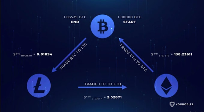 do arbitrage bot, solana arbitrage bot, copy trade bot, trending bot, volume bot