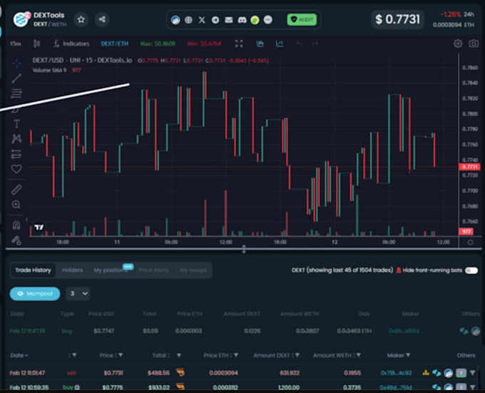 Create dextool trending bot, solana volume bot, by Chasebright | Fiverr