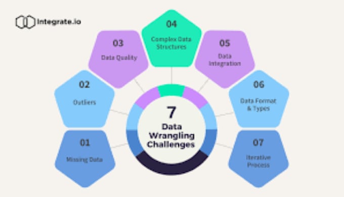 process, analyze and visualize data