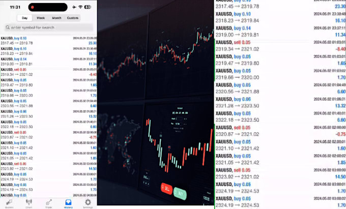 give profitable forex ea bot, trading bot, forex ea, forex robot, scraping ea,