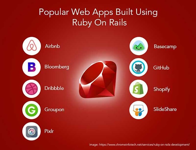 do ruby on rails tasks or apps or developer job for you