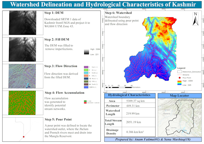 do gis analysis with arcmap and design professional maps