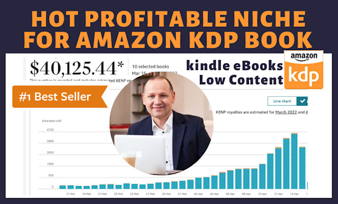find hot profitable niche for amazon KDP book