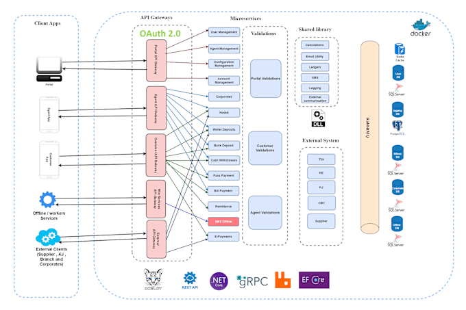 Dzone spring boot microservices sales