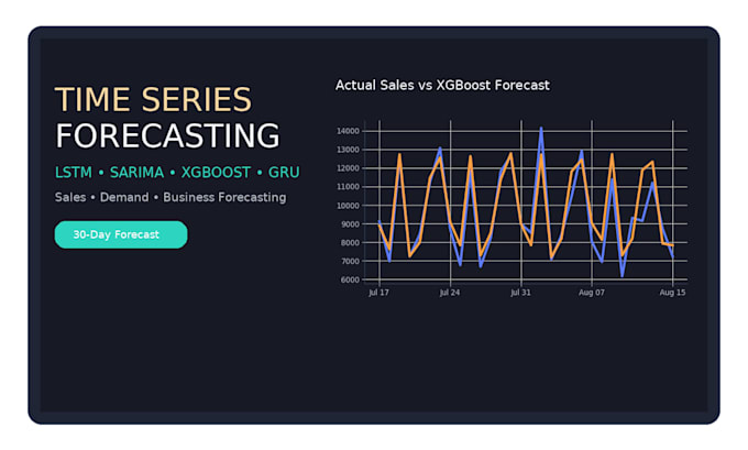 do lstm,sarima ,xgboost and gru time series analysis