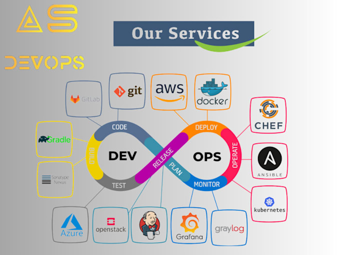 Be your devsecops engineer with aws for secure ci cd by Ali_raza66 | Fiverr
