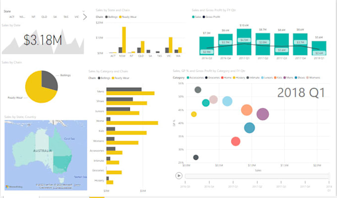 Do data analysis project python excel and power bi by Amityadaw589 | Fiverr