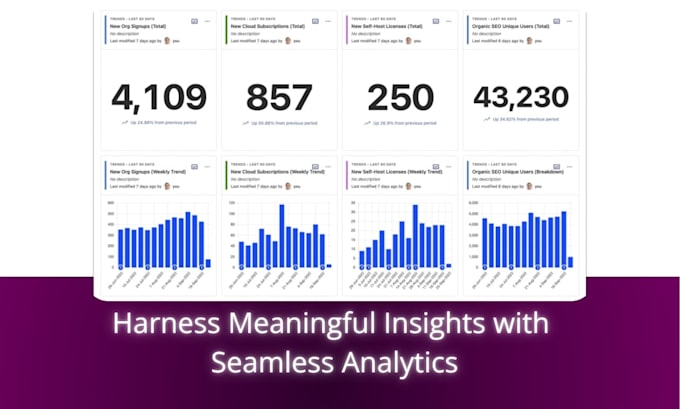 setup posthog analytics to get user insights for your saas or b2c business
