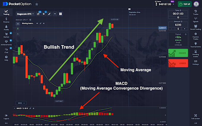 Boost Your Pocket Option Market Trends With These Tips