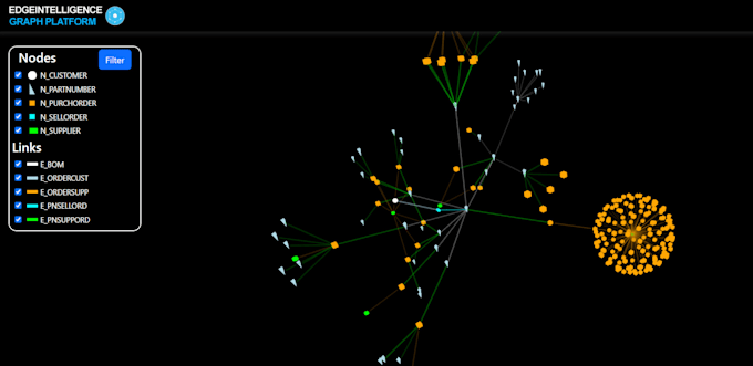 data visualization in graphs and charts