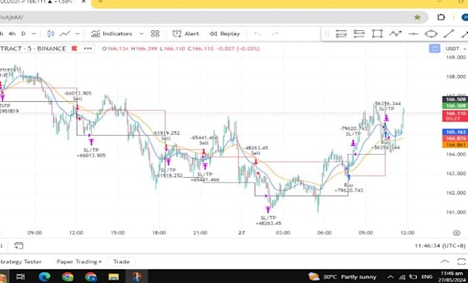 code any indic or strategy in tradingview pinescript, mt4, ninjatrader