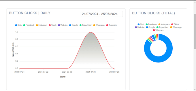 develop custom CRM web app, python data visualization website, powerbi dashboard