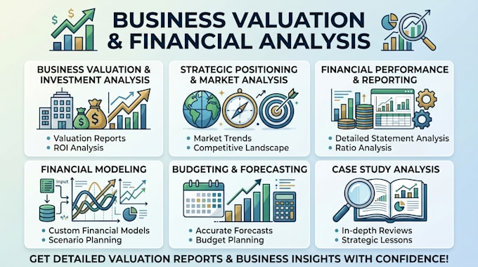 perform business analysis, valuation and financial modeling