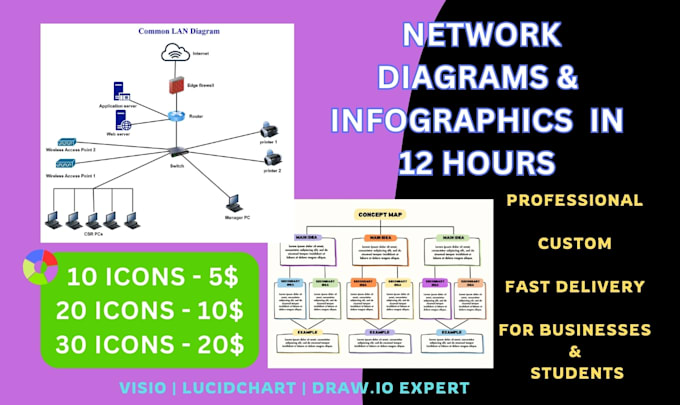 professional network diagrams in visio,  lucidchart and infographics in 12 hours