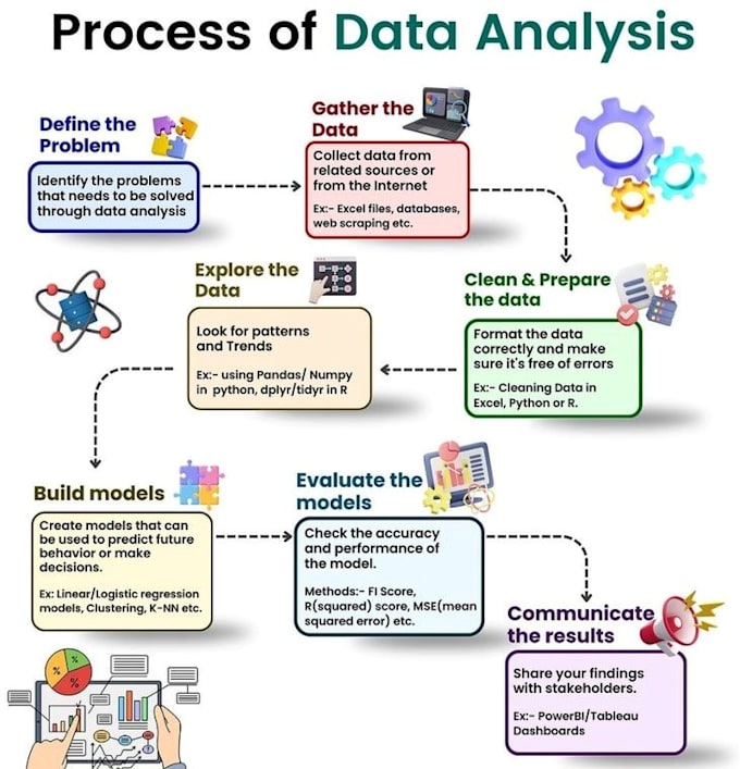Analyze And Visualize Your Data To Tell Compelling Stories By Mercy Nn
