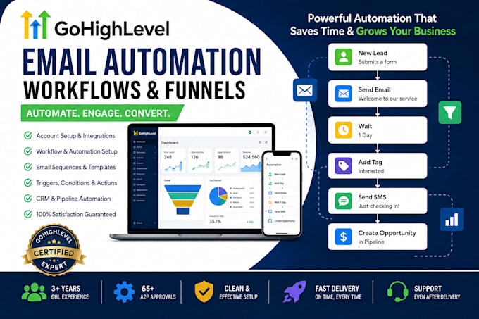 build gohighlevel email automation workflows and funnels