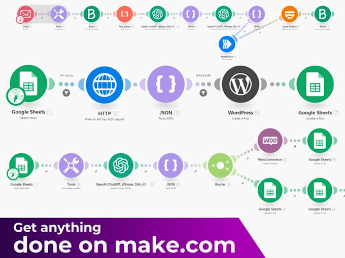 set up make com integromat scenaio or automation