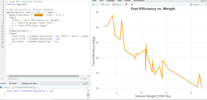 do data analysis in r programming, r coding and r script