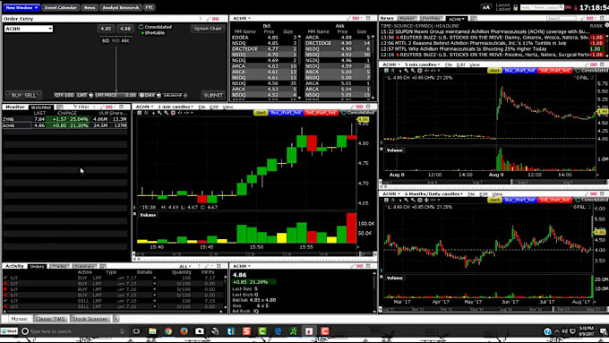 Custom pinescript strategies, python trading bots, web development ...