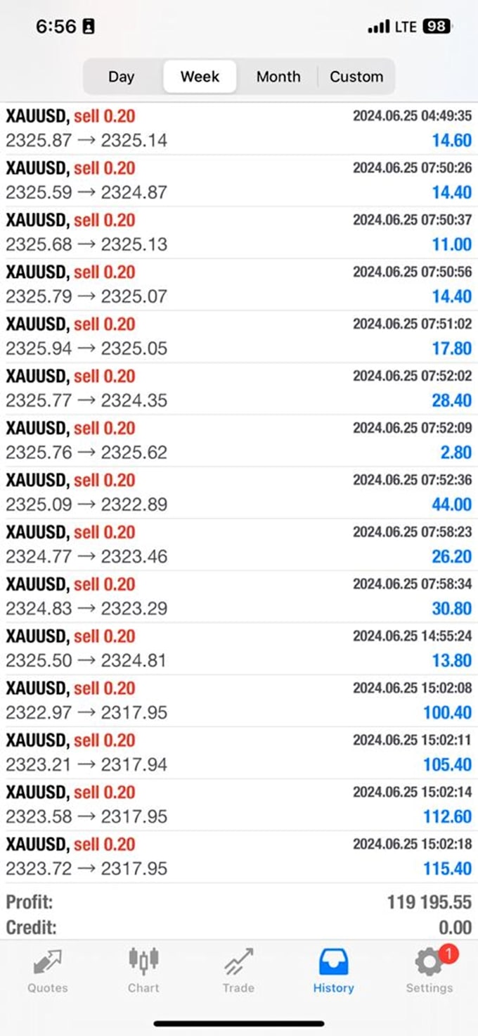 develop forex trading bot, forex trading, trading bot, forex ea bot