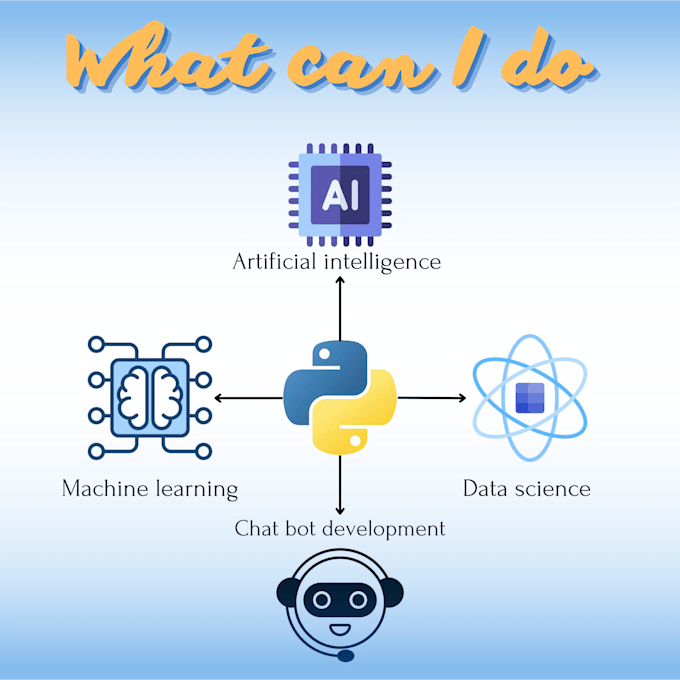 develop custom machine learning models using python