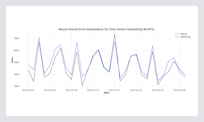 perform time series analysis and develop forecasting models