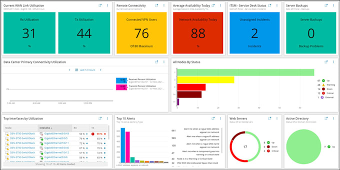 configure and upgrading your solarwinds with advanced reporting and alerting