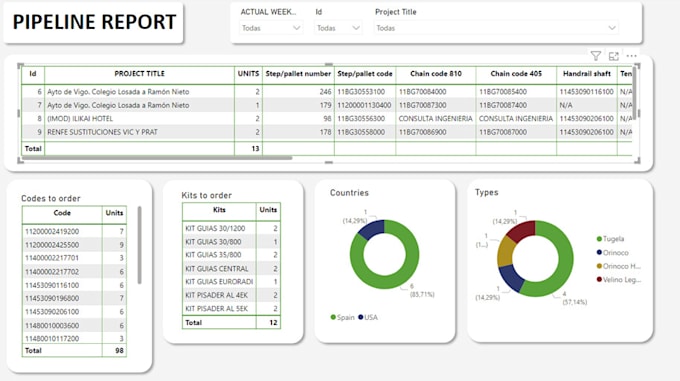 Custom power bi dashboards expert data visualization by S_gonzalez | Fiverr