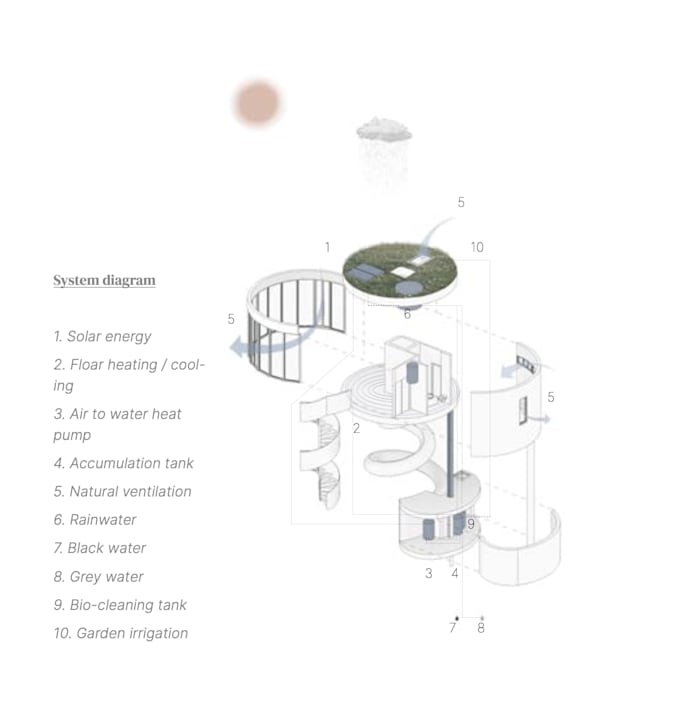 create architectural axonometric and exploded diagrams