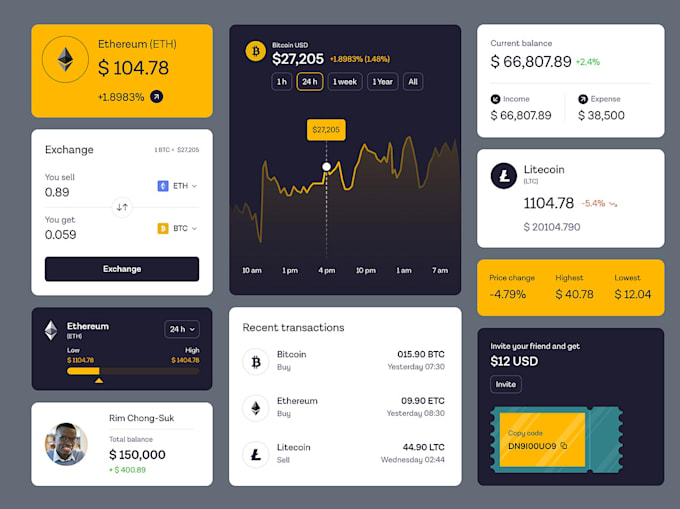 list ico, token, presale, sto, ido, token on coinmaketcap, pancakeswap, binance